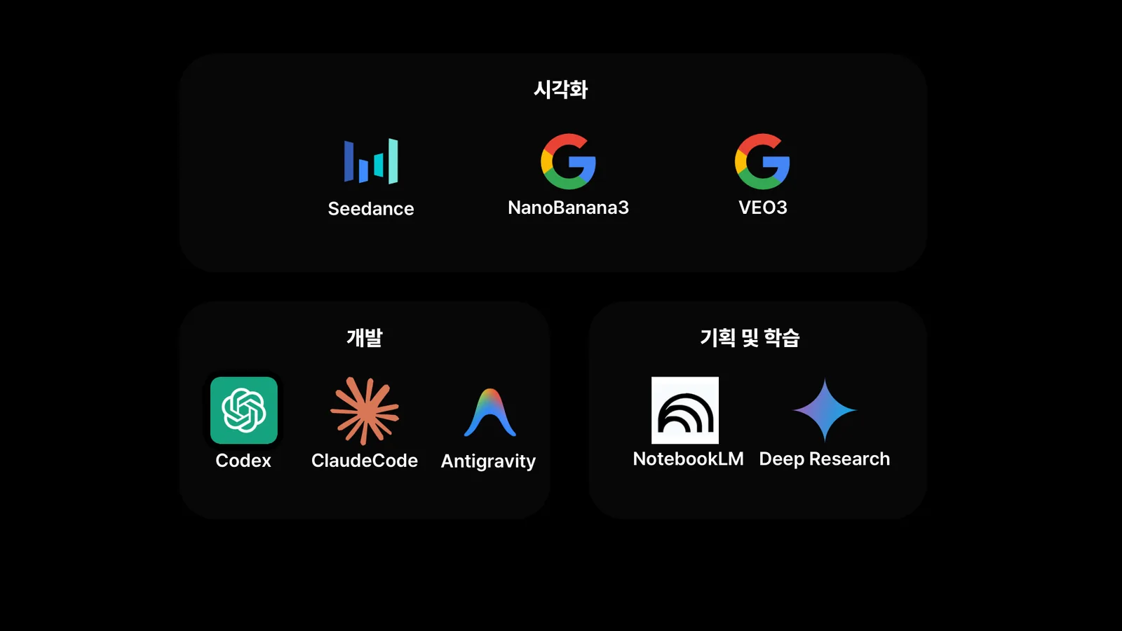 Tool landscape — visualization, development, planning and learning